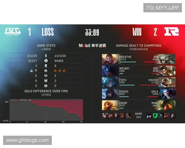 王者荣耀深度解析RNG战队灵活应变策略与战术创新之路 王者荣耀深度解析RNG战队灵活应变策略与战术创新之路