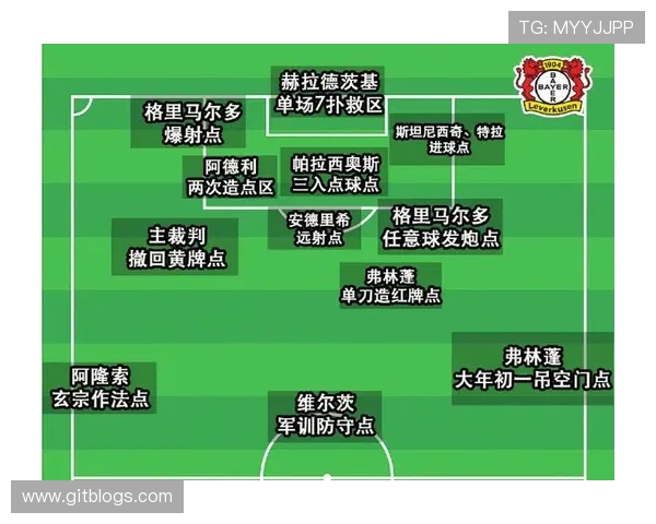 巴萨与拜仁控球率对比分析揭示球队战术差异与比赛走势