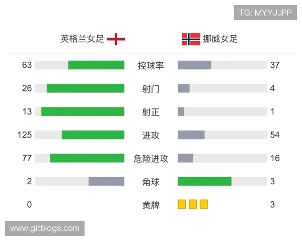 挪威女足对阵英格兰女足精彩直播全程回顾与赛后分析 挪威女足对阵英格兰女足精彩直播全程回顾与赛后分析