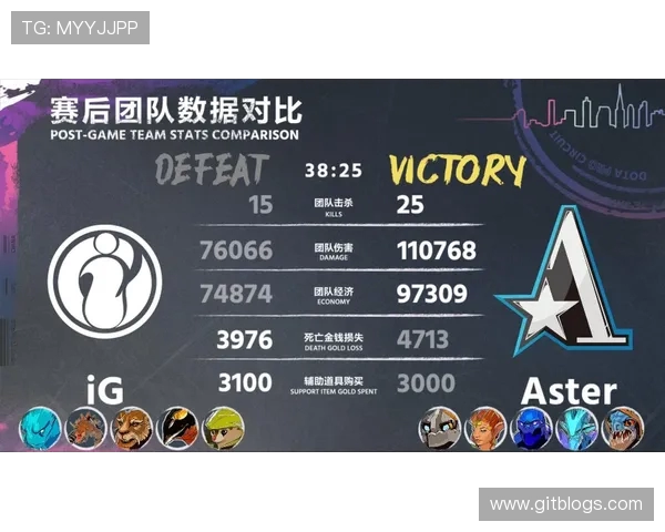 DOTA2团队协作排行榜揭晓IG战队荣登第五名位置 DOTA2团队协作排行榜揭晓IG战队荣登第五名位置