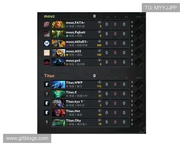 DOTA2灵活性排行榜揭晓TES战队荣登榜首引发热议 DOTA2灵活性排行榜揭晓TES战队荣登榜首引发热议