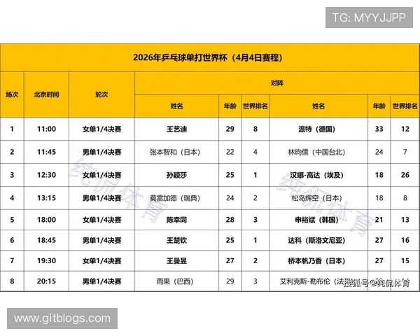 权威发布乒乓球运动员状态实力榜单揭晓精彩对决即将上演