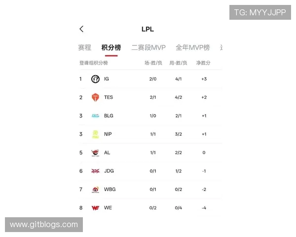 王者荣耀最新力量排行榜揭晓TES战队荣登榜首引发热议 王者荣耀最新力量排行榜揭晓TES战队荣登榜首引发热议